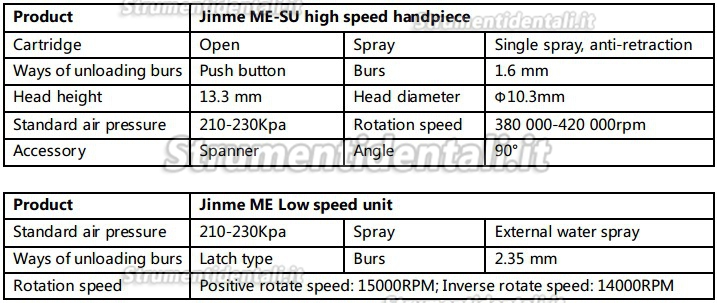 Jinme® ME Kit strumenti rotanti (testa standard,Turbina Push Buttom)